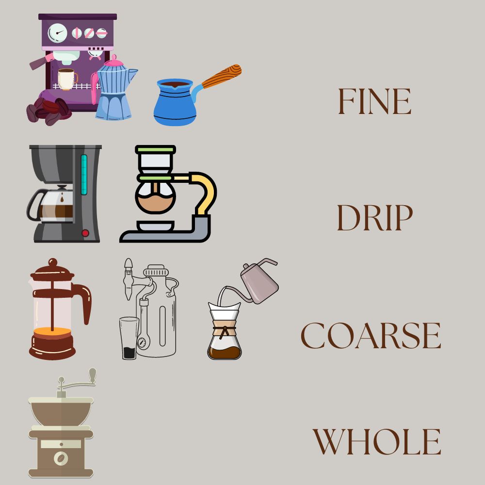 Costa Rica Coffee (Medium-Light Roast)